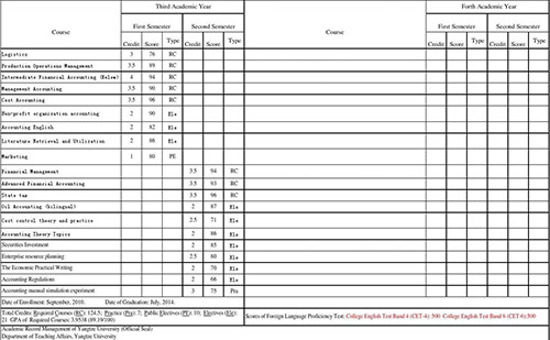 留學(xué)生成績單翻譯-專業(yè)留學(xué)生成績單翻譯公司